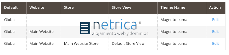Cómo añadir un nuevo favicon para Magento 2.1 