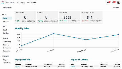analisis de ventas - odoo