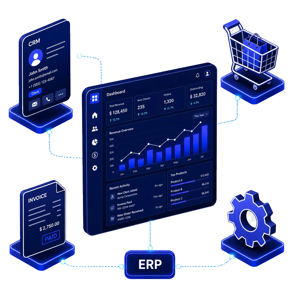 Soluciones de software a medida: CRM, ERP y gestión