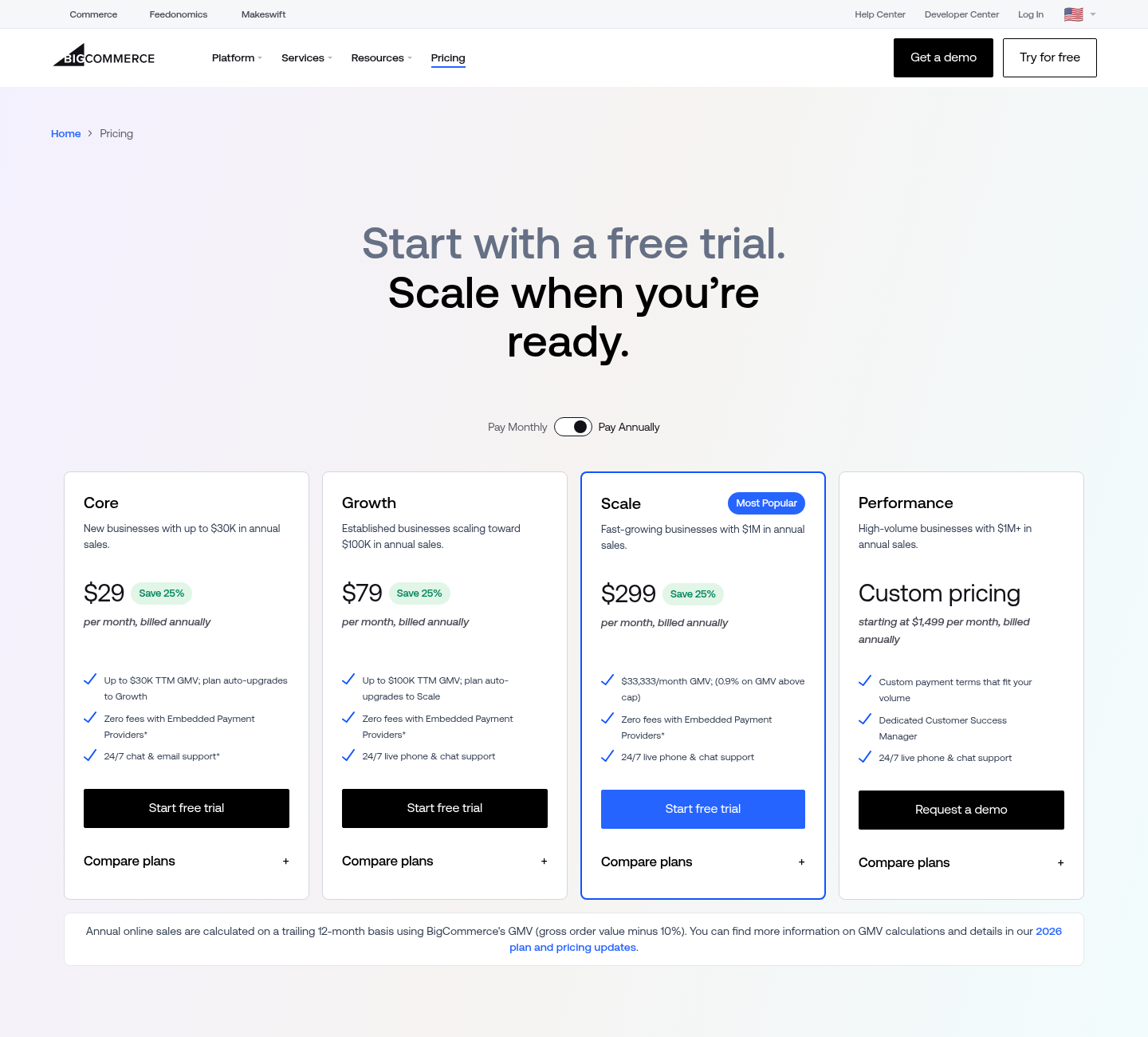 Planes y precios de BigCommerce 2026: Core, Growth, Scale y Enterprise